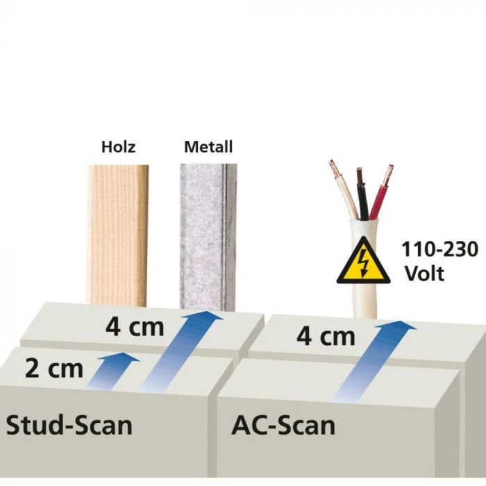 Laserliner StarFinder 7 Laserliner StarFinder - Afbeelding 5