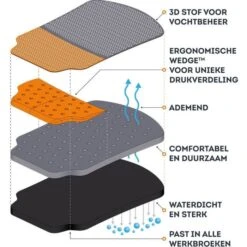 Fento Kniebeschermer Knee Protector Fento 100 - 1 Paar - Fento Pocket -Sideal Standard Winkel fento kniebeschermer knee protector fento 100 1 paar fento pocket 3