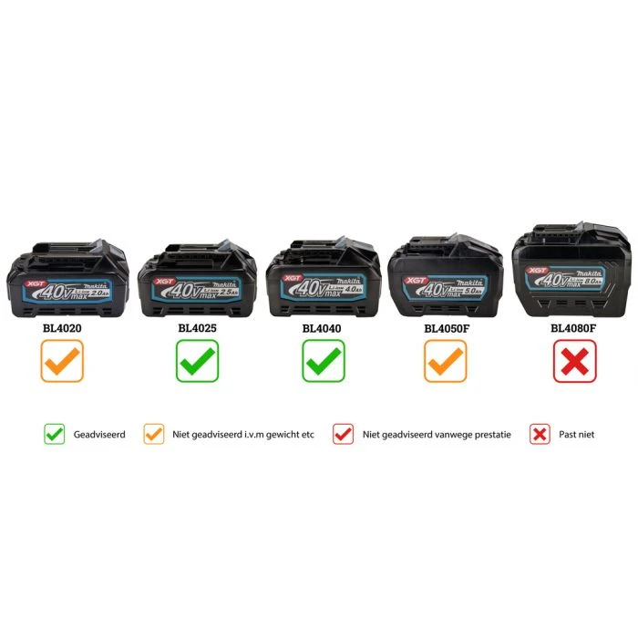 Makita UC004GM101 XGT 40 V Max Tophandle Kettingzaag 35 Cm 8 Makita UC004GM101 XGT 40 V Max Tophandle Kettingzaag 35 Cm - Afbeelding 6