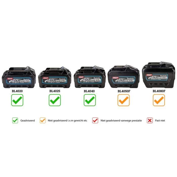 Makita UH007GZ XGT 40 V Max Heggenschaar 75cm Terugsnoeiuitvoering 5 Makita UH007GZ XGT 40 V Max Heggenschaar 75cm Terugsnoeiuitvoering - Afbeelding 3